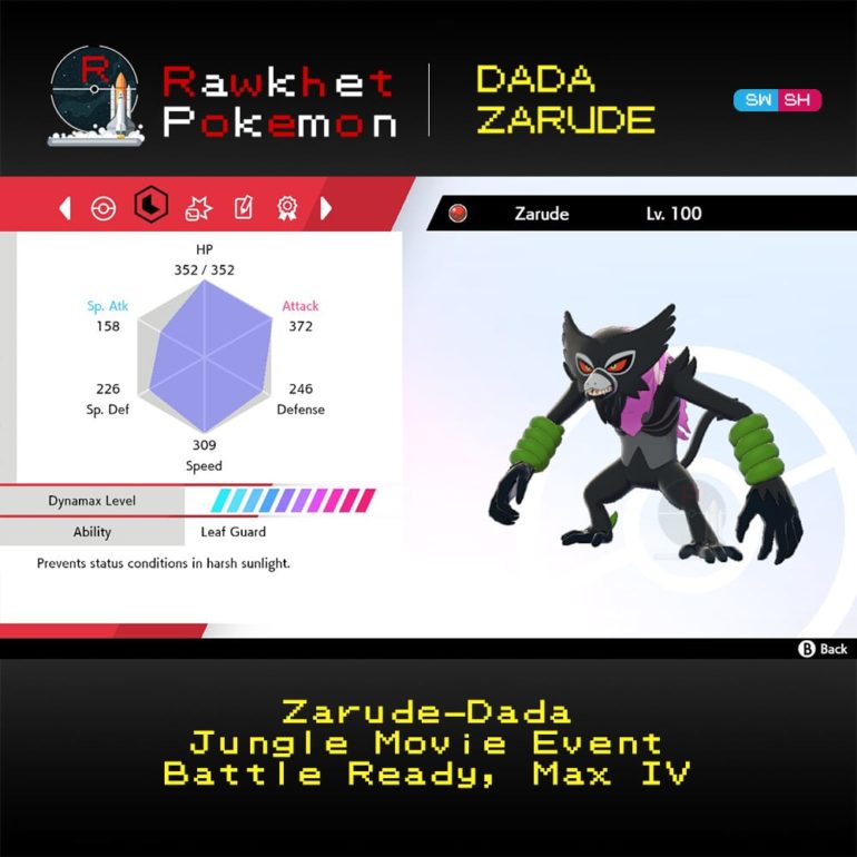 Dada Zarude - Stats