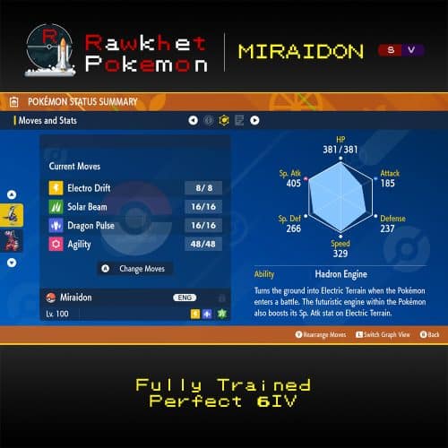 SV Miraidon - Stats