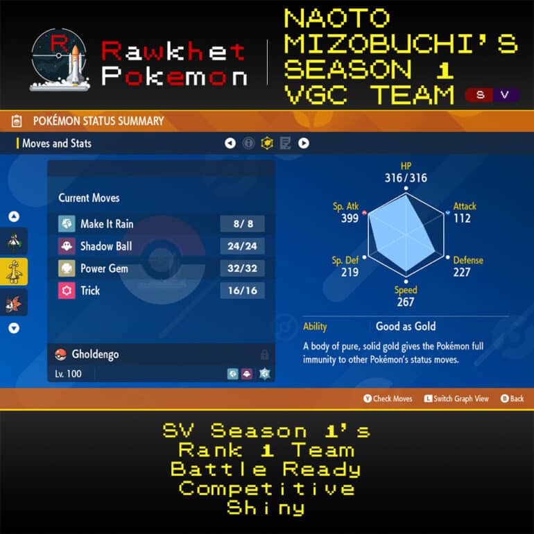 SV VGC Season 1 - Gholdengo 2