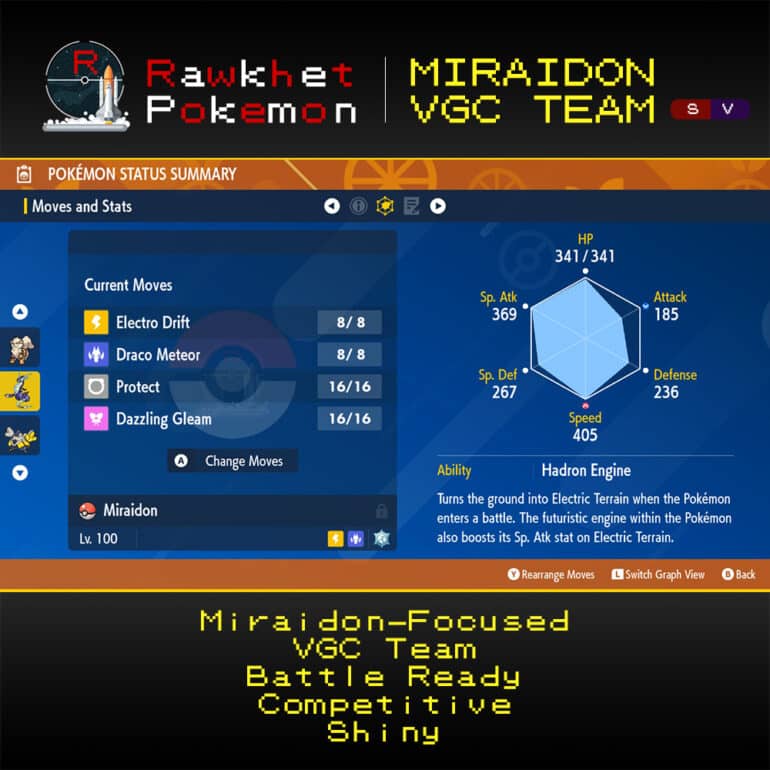 SV VGC Miraidon - Stats