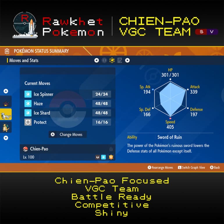 SV VGC Chien-Pao - Stats