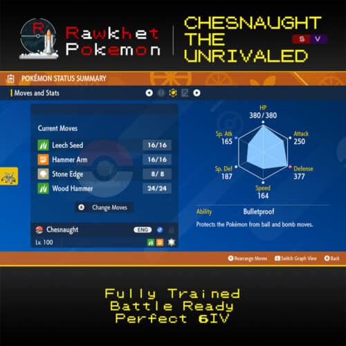 SV Chesnaught the Unrivaled - Stats