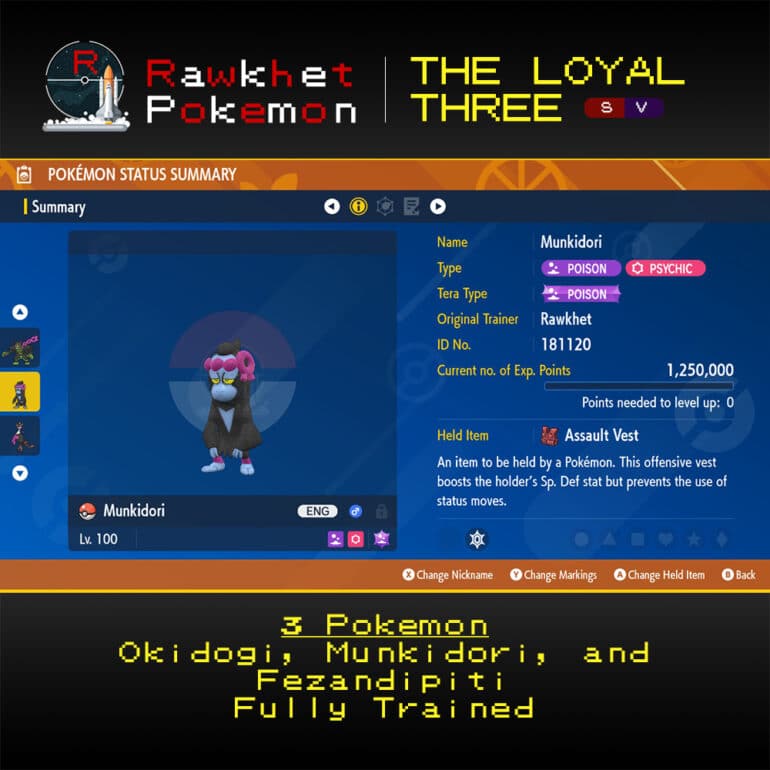 SV The Loyal Three - Munkidori Summary