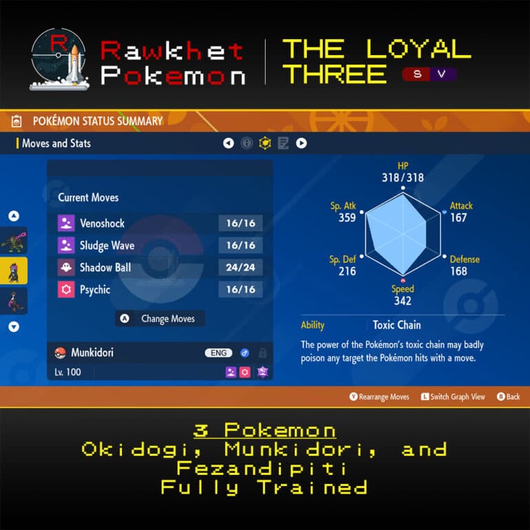 SV The Loyal Three - Munkidori Stats