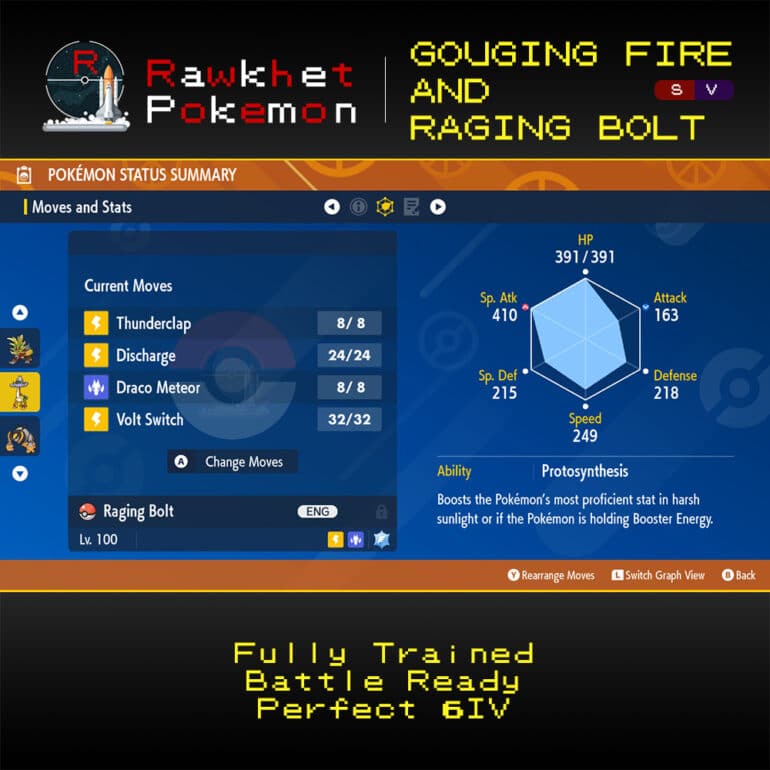 Gouging Fire & Raging Bolt - Raging Bolt Stats