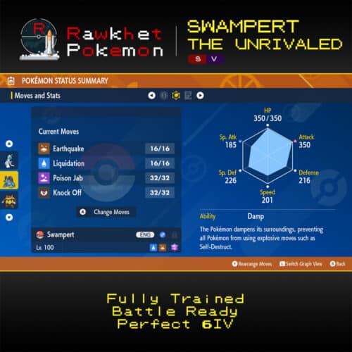 SV Swampert the Unrivaled - Stats