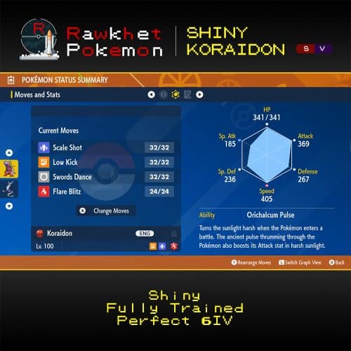 SV Shiny Koraidon - Stats